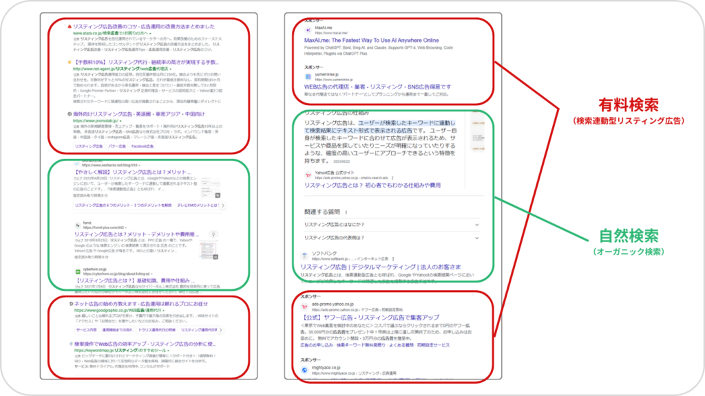 有料検索と自然検索の違い【リスティング広告】